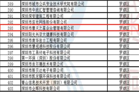 新航娱乐荣获2022年深圳市 “ 专精特新中小企业 ” 称号