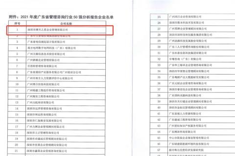 新航娱乐荣获2021年度“广东省管理咨询行业50强”企业